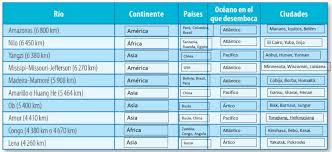 Matematicas de sexto 2.0 pags 44, 45, 46, 47, 48 y 49. Pin En Educacion