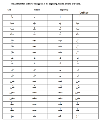 Other leading translation services may be too busy to be bothered with small personal translation requests, or they charge exceedingly high translation . Designing For The Arab User Basic Arabic Ux For Business