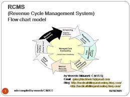 Revenue Cycle Management For Hospitals O Authorstream