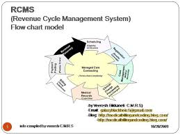 revenue cycle management for hospitals o authorstream