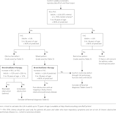 a stepwise approach to the interpretation of pulmonary