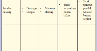Kunci jawaban buku paket ips kelas 8 halaman 67. Kunci Jawaban Ips Kelas 8 Halaman 67 Aktivitas Kelompok Kegiatan 8 Kosingkat