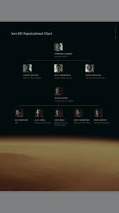 Ares Iii Organizational Chart The Martian Mission To Mars