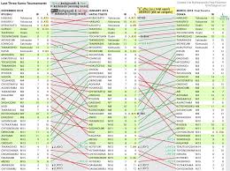Pinks Sumo Tournament Bansuke Chart Rockport Radio