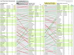 pinks sumo tournament bansuke chart rockport radio