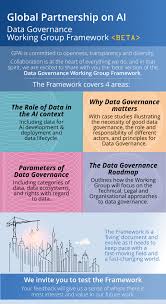 In fact, defining what data means to an organization is one of the data governance best practices. Office For Artificial Intelligence On Twitter Open Call To Test Gpai S Data Governance Working Group Framework The Wider Ai Community Is Invited To Beta Test The Framework And Help Shape The Wg S