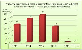 Http Apmbh Anpm Ro Documents 14457 38895616 Cap V Protec C8 9bia Naturii C8 99i Biodiversitatea Pdf 38aae0dd F15e 4a29 Ab52 A1f082968133