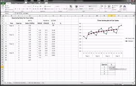 Excel Time Series Forecasting Part 2 Of 3 Time Series Excel Forecast