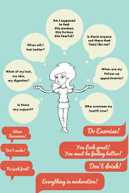 Cancer that has gone into remission, whether complete or partial, is usually responding to whatever treatment has been done. End The Secret Of Cancer Survival Mission Remission