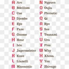 17.03.2020 · the nato phonetic alphabet is a spelling alphabet used by airline pilots, police, members of the military, and other officials when communicating over radio or telephone. 850 X 1263 4 Fake Nato Phonetic Alphabet Clipart 500204 Pikpng