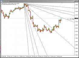 Point Figure Indicator Forex Download