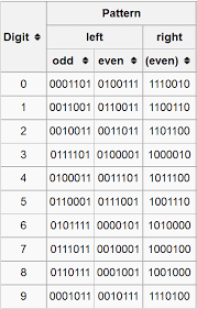 23 Abiding Binary Code For Wrath Of The Machine