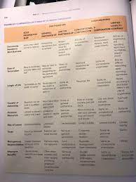 A Referring To Figure 5 7 Compare And Contrast The Chegg Com
