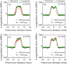 About press copyright contact us creators advertise developers terms privacy policy & safety how youtube works test new features press copyright contact us creators. Computed Vis A Vis Measured Longitudinal Residual Stress Distribution Download Scientific Diagram