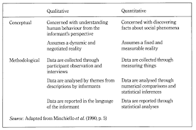 What is the basic methodology for a quantitative research design? Qualitative Vs Quantitative Research Simply Psychology