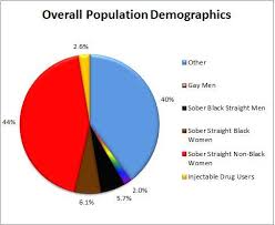 36 Credible Race Population Of The World Chart