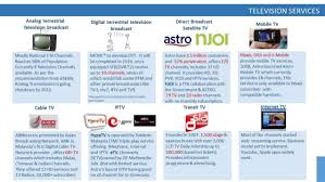 It can thus easily be used in television programmes or films, and so has the capability to be sold twice over. Ip Tv Trends And Scope For New Tv Channel In Malaysia