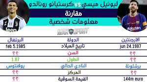 يأمل ليونيل ميسى، قائد منتخب الأرجنتين، أن تبتسم له كرة القدم مع منتخب بلاده، مثلما ابتسمت له مع برشلونة فى العديد من المناسبات، وذلك عندما يقود بلاده فى بطولة كوبا. Ù„ÙŠÙˆÙ†ÙŠÙ„ Ù…ÙŠØ³ÙŠ Ø¶Ø¯ ÙƒØ±ÙŠØ³ØªÙŠØ§Ù†Ùˆ Ø±ÙˆÙ†Ø§Ù„Ø¯Ùˆ Ù…Ù‚Ø§Ø±Ù†Ø© Ø´Ø§Ù…Ù„Ø© Ø§Ù„Ù…Ø¨Ø§Ø±ÙŠØ§Øª Ø§Ù„Ø§Ù‡Ø¯Ø§Ù Ø§Ù„Ø¨Ø·ÙˆÙ„Ø§Øª Ø§Ù„Ø¬ÙˆØ§Ø¦Ø² Ø§Ù„Ø´Ø®ØµÙŠØ© ÙˆØ§ÙƒØ«Ø± Youtube