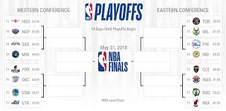 Ranking the 50 greatest individual postseasons. Nba On Twitter The Current Playoffs Picture Https T Co Xugnhw4oog The 2018 Nbaplayoffs Tip Off In 2 Weeks