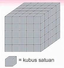 Maybe you would like to learn more about one of these? Pehatikan Gambar Bangun Ruang Banyaknya Kubus Satuan Adalah A 15 Kubus Satuan B 25 Kubus Brainly Co Id