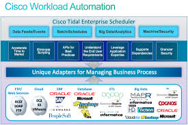 Cisco Strataconf Best Practices For Hadoop In Production