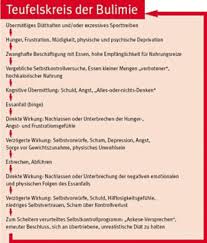Bulimie Ess Brechsucht Entstehung Diagnose Folgen Und Behandlung Bulimie Essstorungen Behandlung Therapie Klinik Am Korso