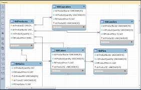 Inventory System Problems With Tables Stack Overflow
