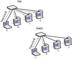 Suppose ten computers or devices are connected. Top 60 Networking Interview Questions And Answers