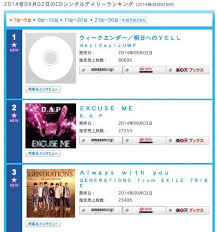 Boa And B A P Chart In The Top 5 On The Oricon Daily Chart