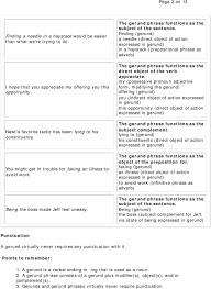 An example of a gerund act as a predicate noun would be lola is sleeping. Verbals Gerunds Participles And Infinitives Pdf Free Download