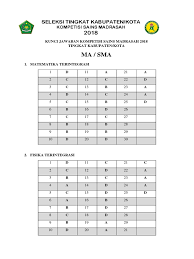 Itulah soal dan pembahasan ksm mts 2018 tingkat kabupaten/kota, semoga bisa dijadikan salah satu referensi untuk menghadapi ksm 2019 mendatang. 2018 Kunci Jawaban Ksm