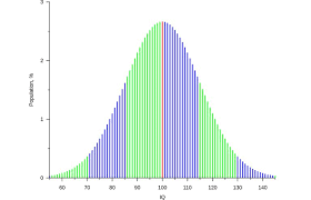 how low iq scores are determined