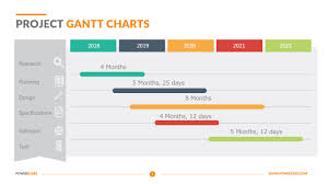 Project Gantt Charts Powerslides