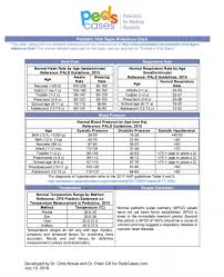 Detailed Healthy Resting Pulse Chart Paediatric Vitals Chart