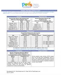 detailed healthy resting pulse chart paediatric vitals chart