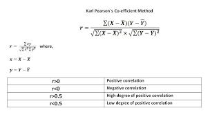 Karl Pearsons Coefficient Of Correlation Statistics Cheat Sheet Statistics Cheat Sheets