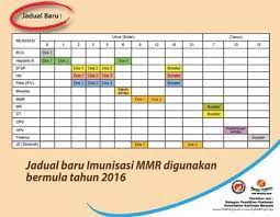 Dtap adalah kombinasi vaksin yang memberi perlindungan terhadap difteria, tetanus dan pertusis. Jadual Imunisasi Bayi Terkini Dan Baru Oleh Pihak Kkm