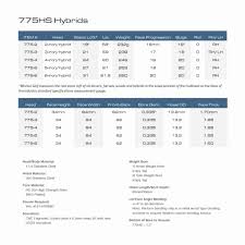 Hybrid Golf Clubs Distance Chart Elegant Golf Club Lofts