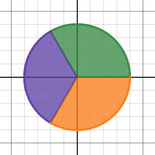 Pie Chart