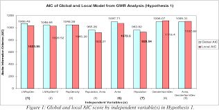 Malaysia coronavirus update with statistics and graphs: Pdf Geostatistical Modelling Analysis And Mapping Of Epidemiology Of Dengue Fever In Johor State Malaysia Semantic Scholar