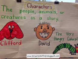 Mrs Wheelers First Grade Tidbits Character Setting