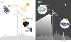 Some of the solar lights have motion sensors, and can only switch the lights on when activity has follow the electrical circuit diagram to see how the battery would be linked. How It Works Solux Solar Light Product