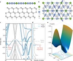 Nu ziceţi !, nu faceţi !, nu vă duceţi !, nu cântaţi !, nu lucraţi ! Chiral Topological Superconductivity Arising From The Interplay Of Geometric Phase And Electron Correlation Nature Physics