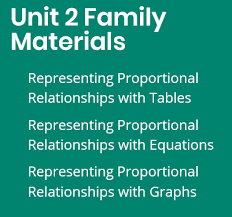 Unit 2 Family Materials Proportional Relationships Proportional Reasoning The Unit