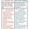How do the details in the passage support the central idea? 1