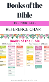 Books Bible Chart Printable Books Of The Bible Chart