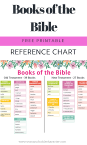 books bible chart printable books of the bible chart