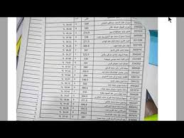 اعتمد الدكتور طارق شوقي وزير التربية والتعليم والتعليم نتيجة امتحان الدور الأول من شهادة إتمام الدراسة الثانوية العامة للعام الدراسي 2019 /2020، بنسبة نجاح بلغت 81،5%.وقد ارتفعت نسبة النجاح بالثانوية العامة للعام الدراسي الحالي مقارنة بالثلاثة أعوام ØªØ³Ø±ÙŠØ¨ Ù†ØªÙŠØ¬Ø© Ø§Ù„Ø«Ø§Ù†ÙˆÙŠØ© Ø§Ù„Ø¹Ø§Ù…Ø© 2020 Ù…Ù† Ø§Ù„ÙƒÙ†ØªØ±ÙˆÙ„ Ø¨Ø¹Ø¶ ÙƒØ´ÙˆÙØ§Øª Ø§Ù„Ù†ØªÙŠØ¬Ø© Youtube