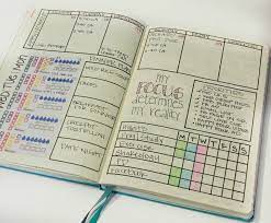 Ideas For Tracking Your Health Fitness In Your Bullet Journal Sublime Reflection Planner Bullet Journal Bullet Journal Weekly Layout Bullet Journal
