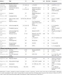 Simple Montage List With Electrode Placement And Research